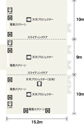 宴会場2F『大ホール』 平面図